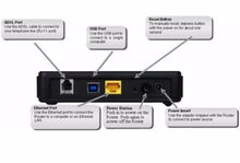 مودم کارکرده  +ADSL2 دی لینک DSL-2520U gallery1